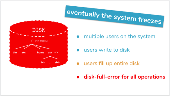 root disk full