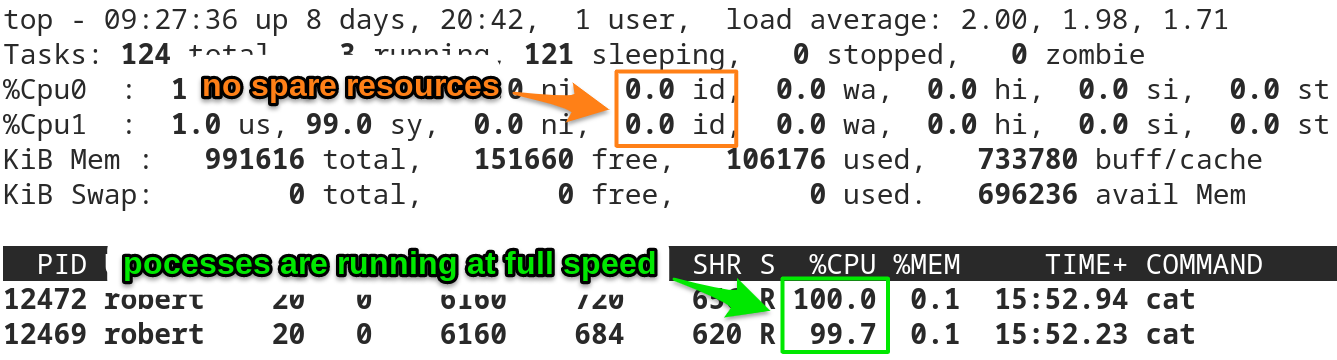 Что такое load average linux